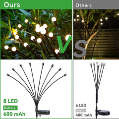 Solar Firefly Lights,New Upgraded 2 Pack 8 LED Solar Garden Lights Swaying Light,Warm White